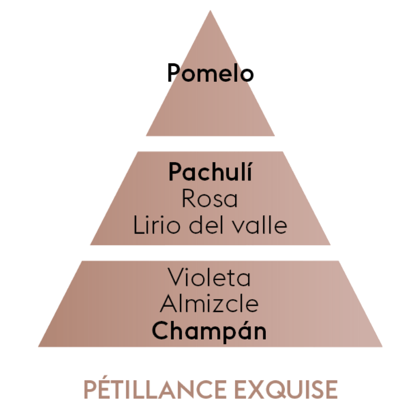 PERFUME PETILLANCE EXQUISE