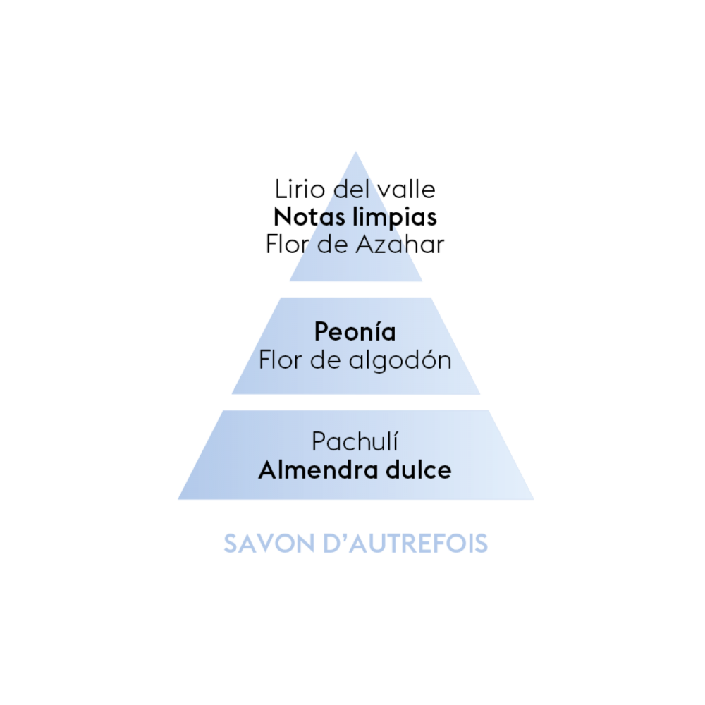 PERFUME SAVON D'AUTREFOIS 500ML