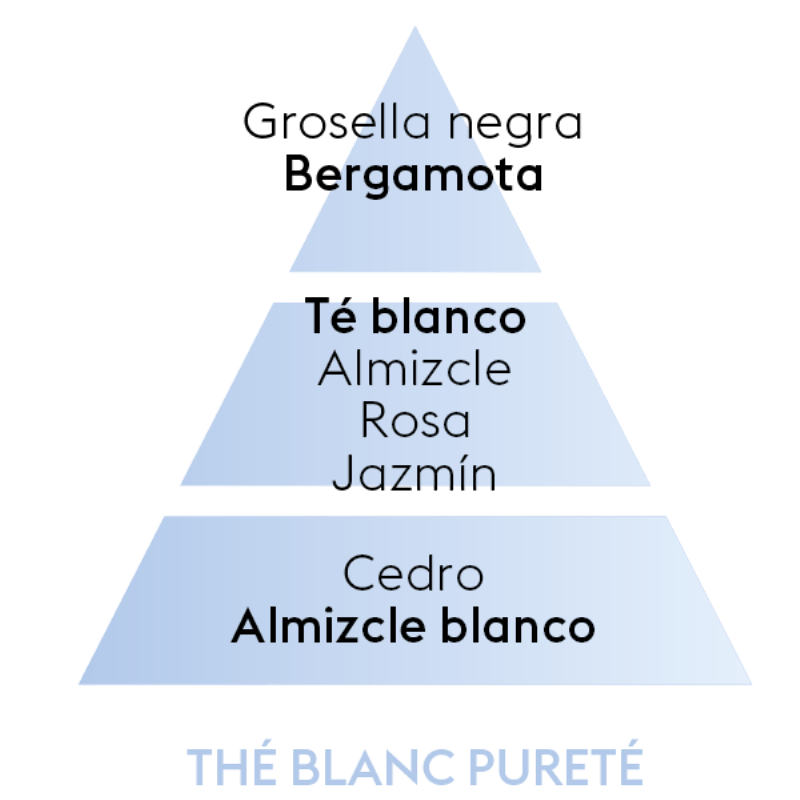 PERFUME THÉ BLANC PURETÉ 500ML