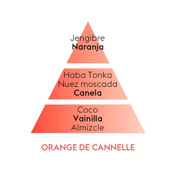 PERFUME ORANGE DE CANNELLE