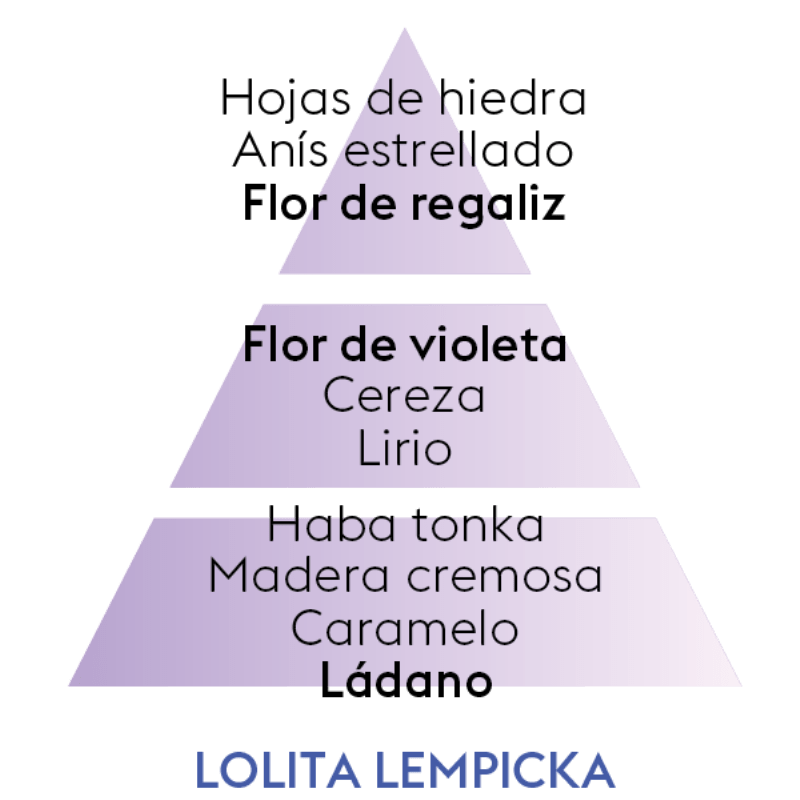 PERFUME LOLITA LEMPICKA 500ML