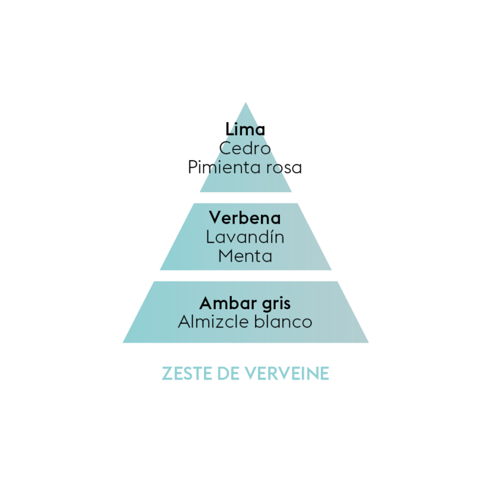 PERFUME ZESTE DE VERVEINE 500ML